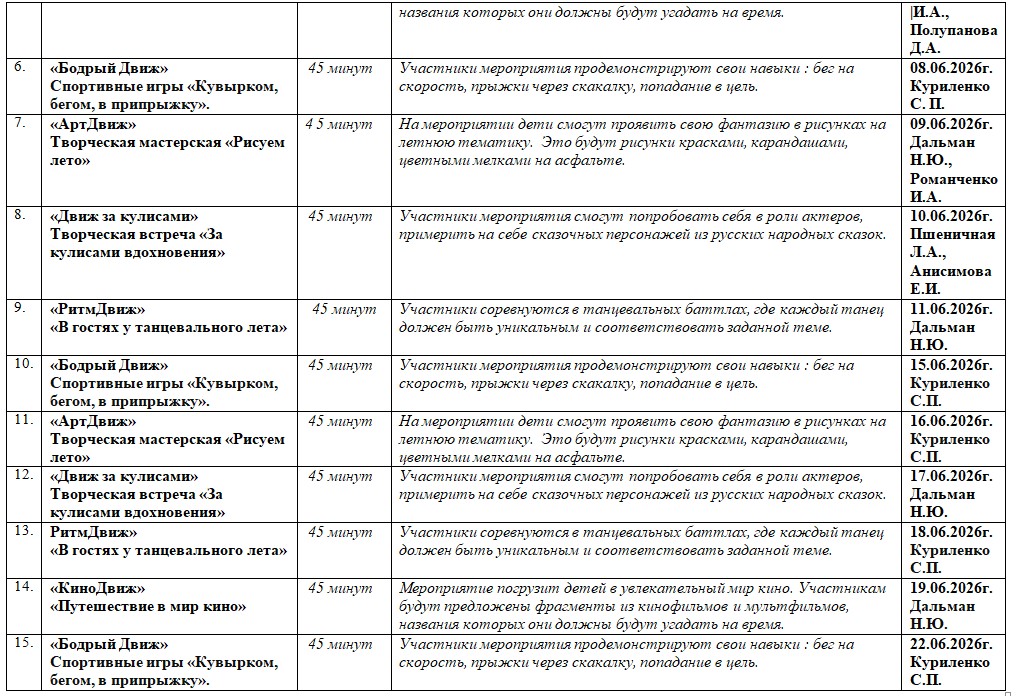 План работы