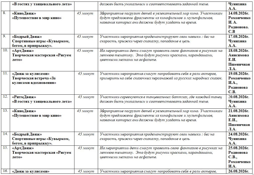 План работы